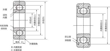 深溝球軸承結(jié)構(gòu)示意圖 深溝球軸承結(jié)構(gòu)示意圖